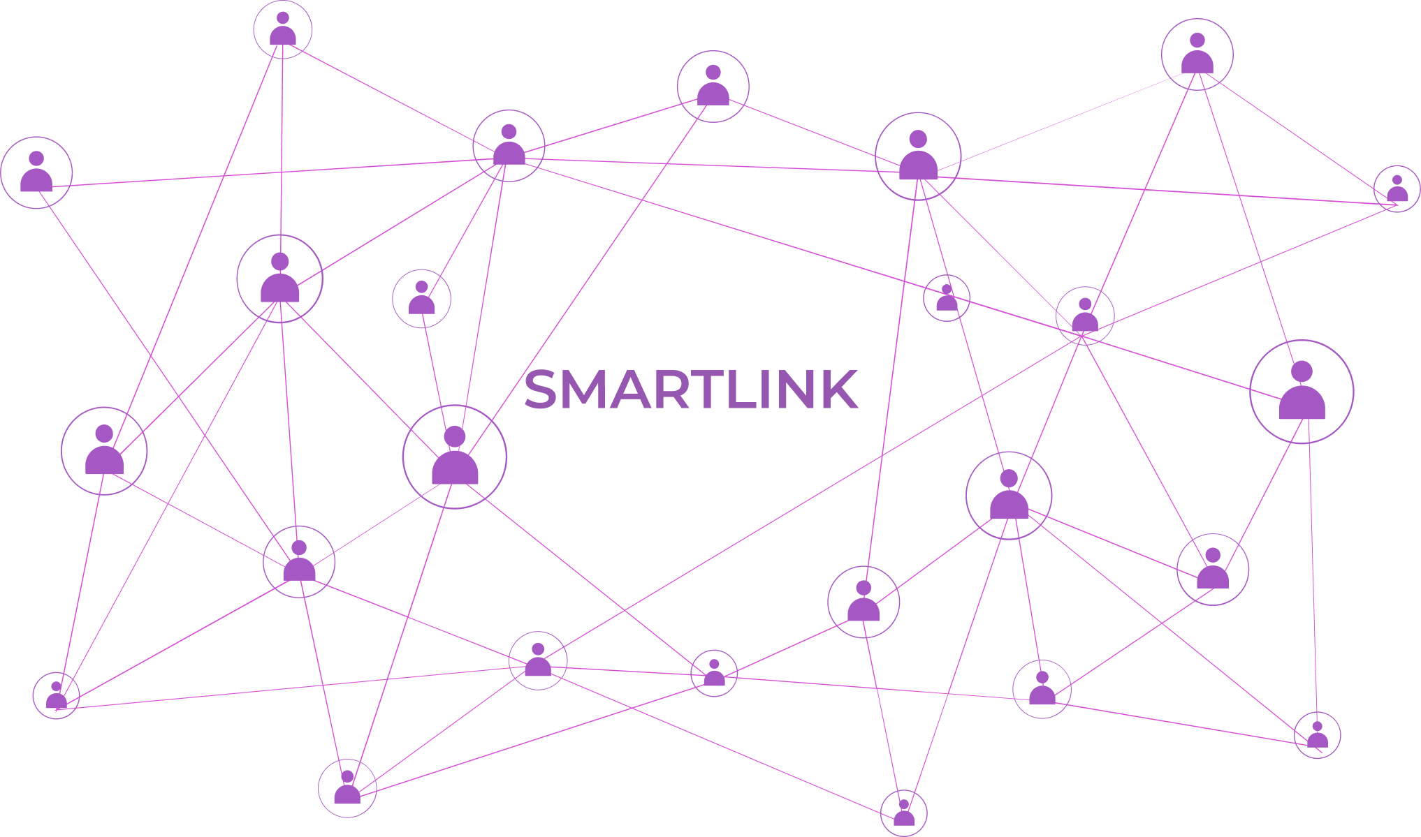 Smartlink Feature What Are Smartlinks in Affiliate Marketing • Blog UCLIQ