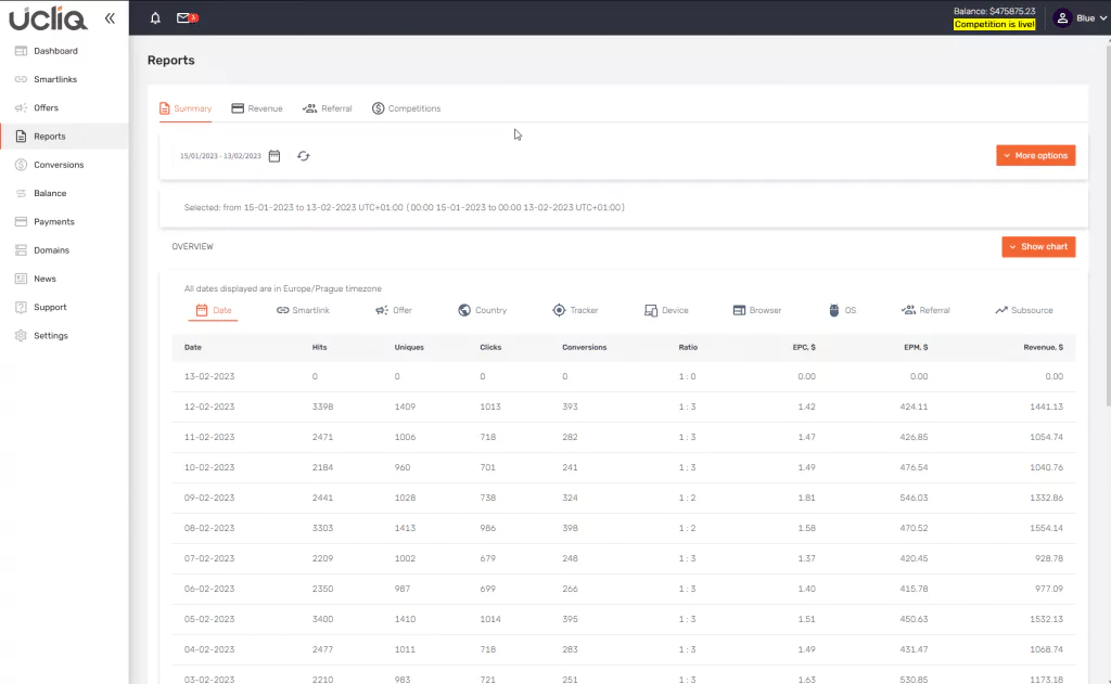 Track performance in UCLIQ Admin Panel - image